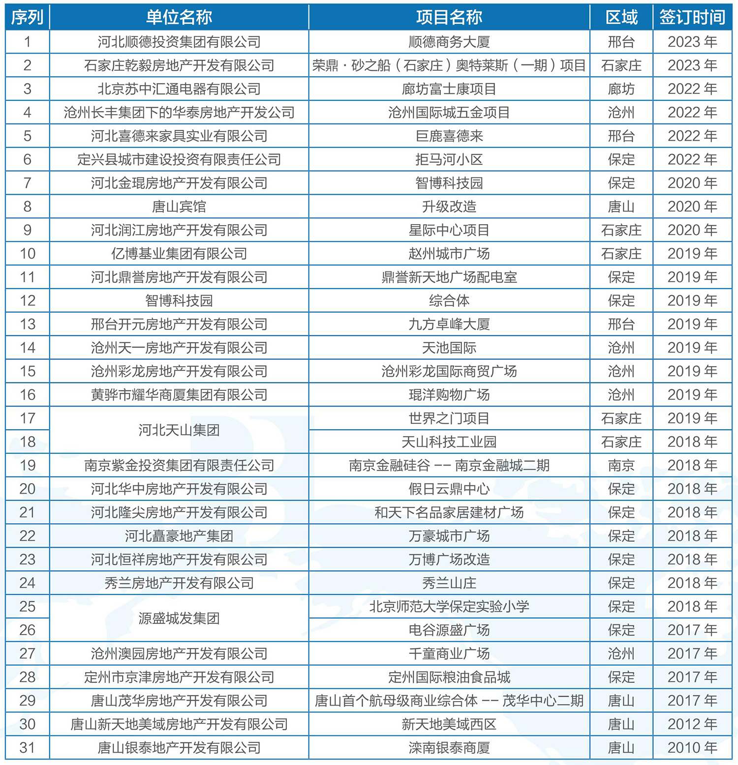 房地產貿易名目1.jpg